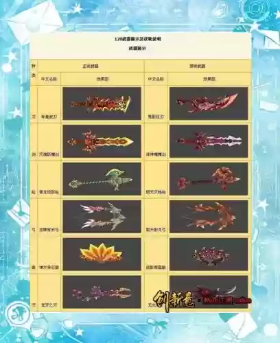 热血江湖武器进化强