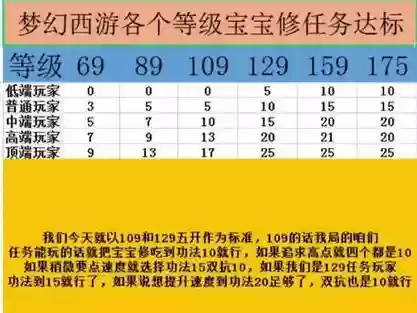 梦幻西游55级宝宝速度多少正常插图