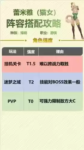 猫女搭配阵容