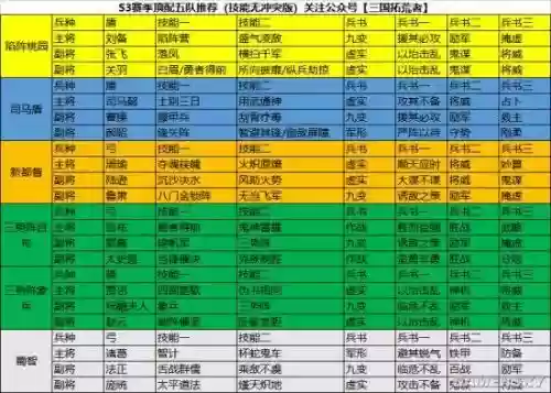 三国志战略3赛季阵容搭配_1