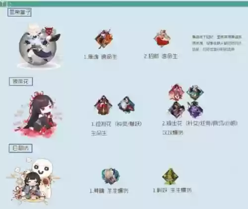 协同对弈阵容怎么搭配