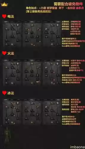 暗黑二技能点