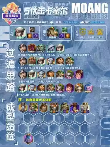 卡密尔技能玩法插图