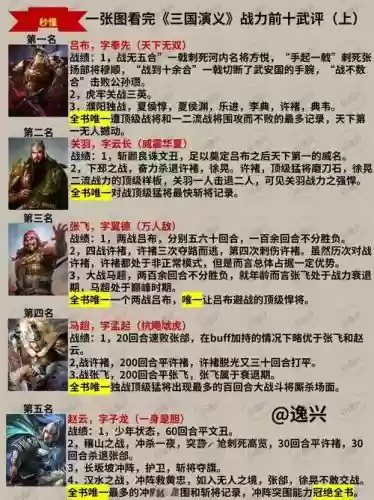 2017五虎将攻略_1插图