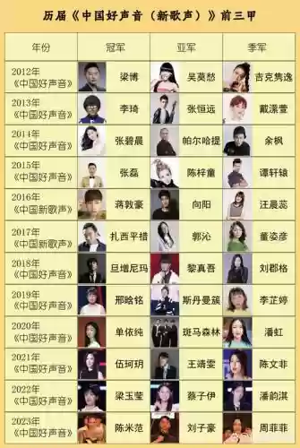 中国好声音阵容搭配男生_1插图 中国好声音阵容搭配男生_1插图