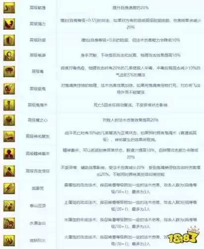天下召唤兽技能插图