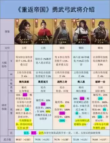 香香弓阵容搭配_1