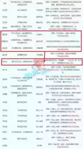 梦幻西游一下属于神木林的技能插图