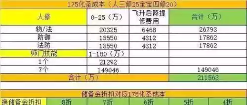 梦幻西游口袋精力兑换