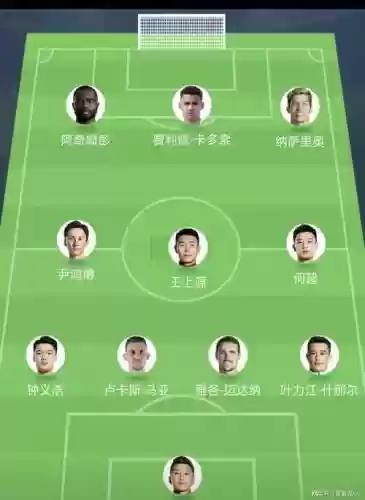 建业最强阵容搭配_1插图