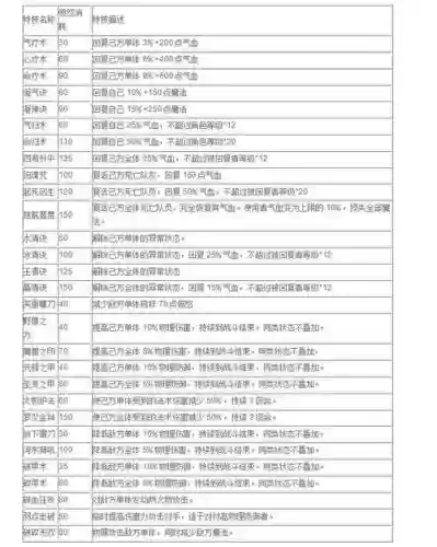 梦幻西游2特技排名_1