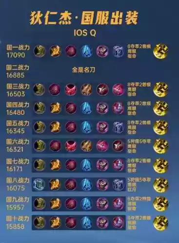 狄仁杰装备方案那一套