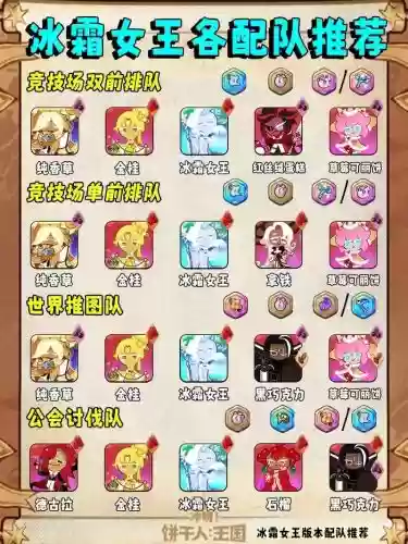 饼干搭配阵容插图