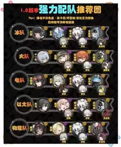 阵容的最佳搭配插图 阵容的最佳搭配插图