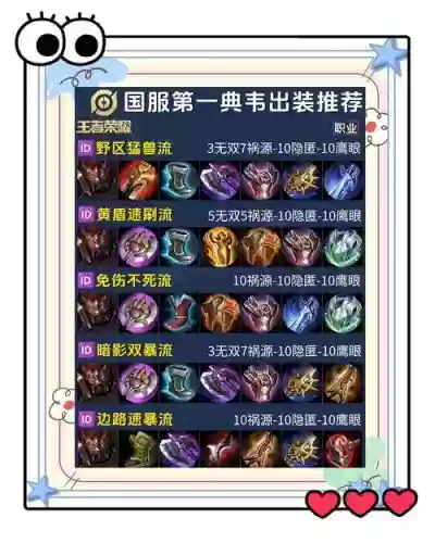 铭文搭配推荐哪个最强阵容