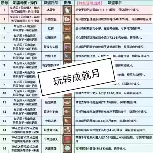 梦幻西游比较易得的成就插图