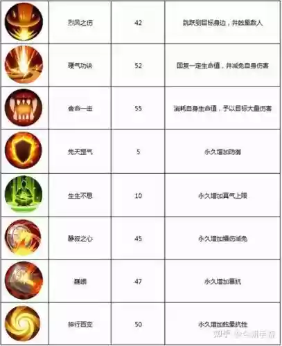 武林外传手游枪豪装备攻略_1插图