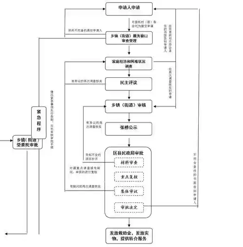 流浪操作技能流程_1