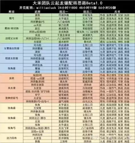 云起龙骧阵容搭配