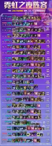 云顶之弈6辛迪加阵容搭配