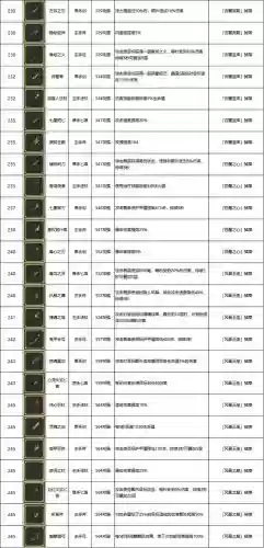 勇者装备能用吗