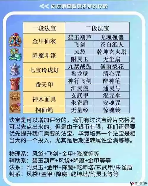 梦幻西游手游法宝能加多少评分_1插图