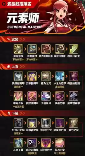 dnf元素毕业武器排行榜