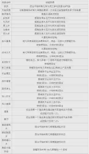 大话高级技能介绍_1