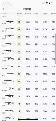 刺激战场上所有的武器