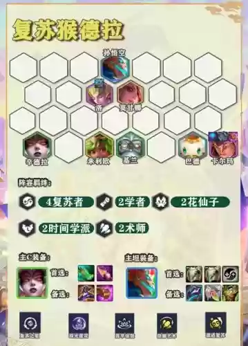 骑马妖猴阵容搭配_1插图
