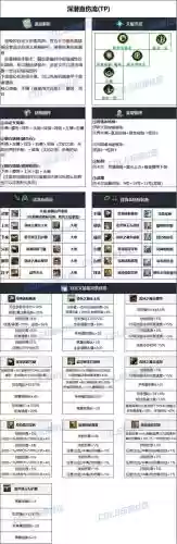dnf散打用装备_1