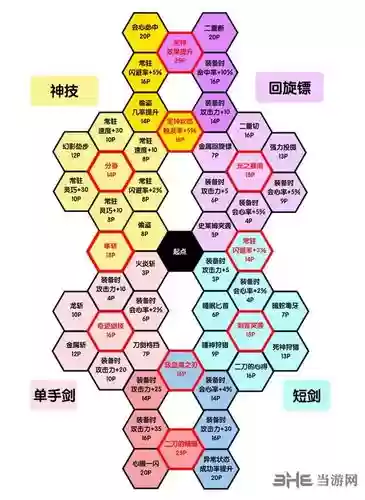 dq11卡缪升级技能点少_1插图