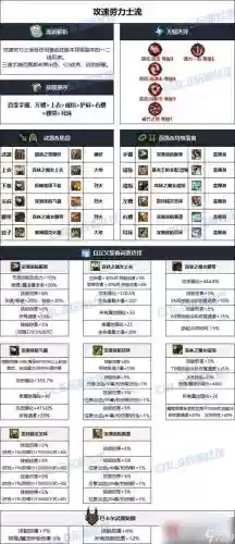 dnf元素毕业武器排行榜插图