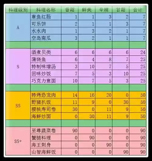 海贼王启航厨房攻略_1插图