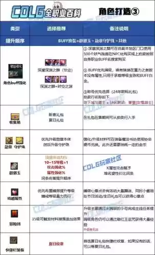 暗殿骑士武器3期选什么意思_2插图