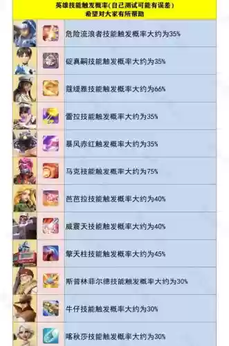 口袋英雄技能不用冷却_1插图