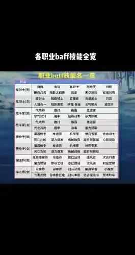 DNFBUFF技能有上限吗_2插图