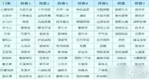 梦回西游职业技能插图