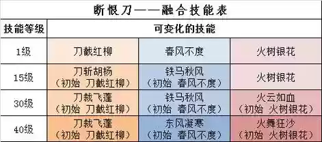 断恨刀加状态的技能_1