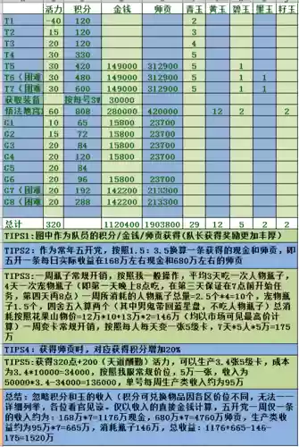 大话西游2赚钱攻略5开