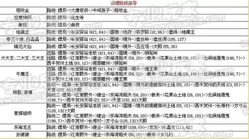 梦幻西游押镖可以飞吗_1插图