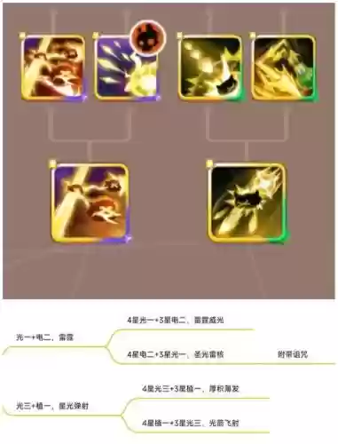三星无双技能获取