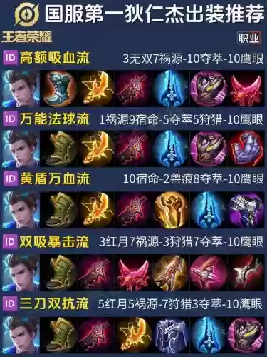 狄仁杰装备方案那一套插图