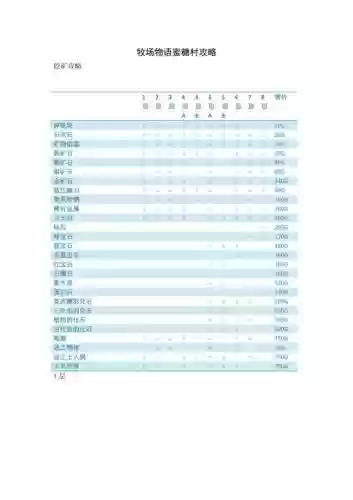 牧场物语起源挖矿攻略_1插图