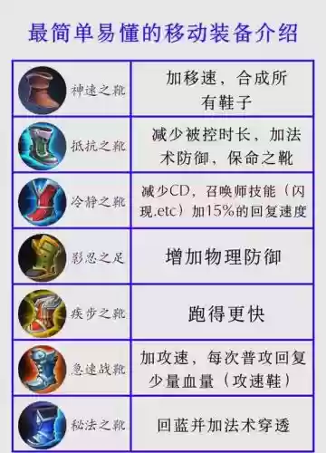 王者荣耀装备属性价值插图
