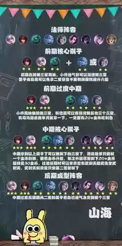 王者荣耀控制法师阵容搭配_1插图