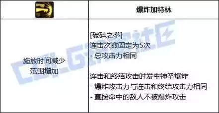 破坏之拳是什么技能_1