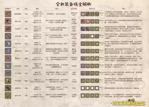 牧羊人炼金装备插图