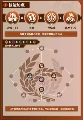 开心ol罗刹技能加点