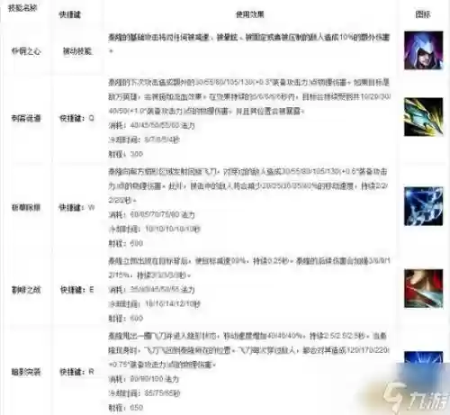 男刀锋技能ad加成_1